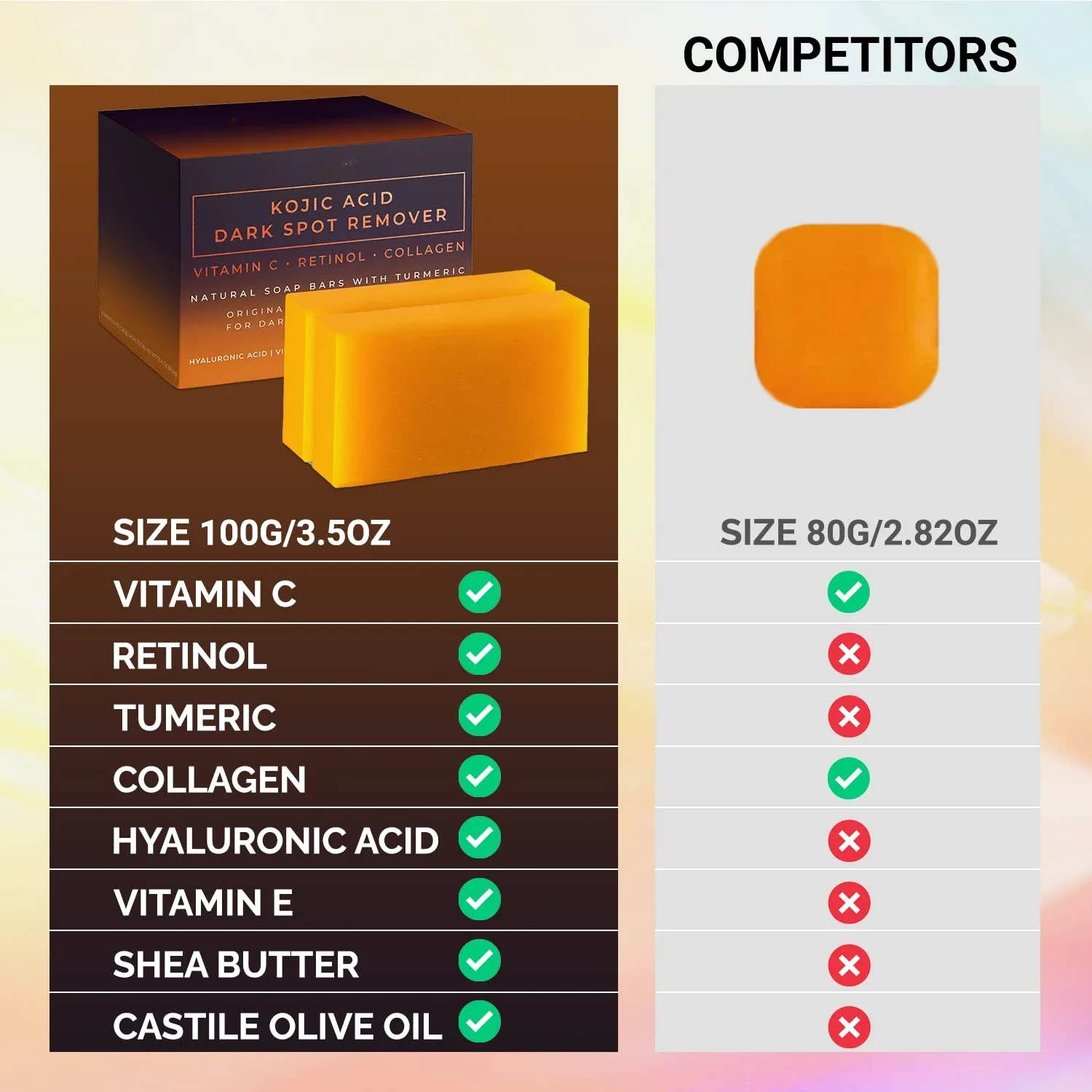 Kojik Asit Koyu Leke Giderici  - Kojic Acid Soap incelemesi ve fiyatı